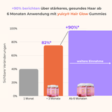 فيتامينات الشعر