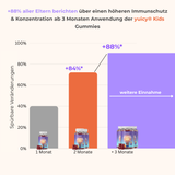 حلوى الفيتامينات المتعددة للأطفال